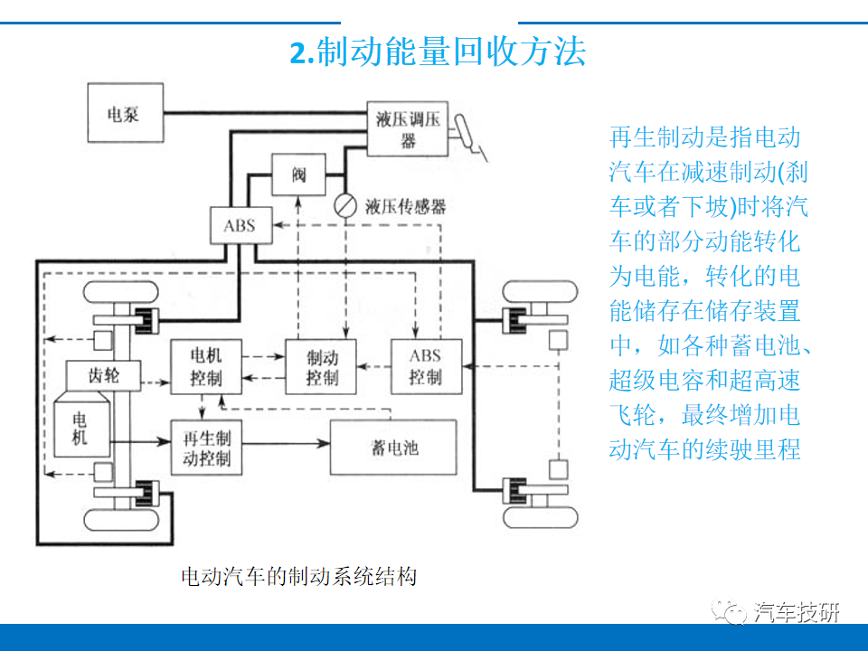 制动控制