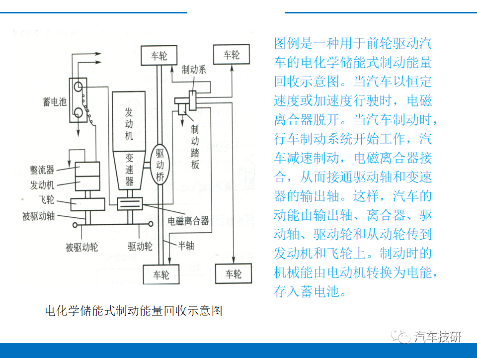 电动汽车