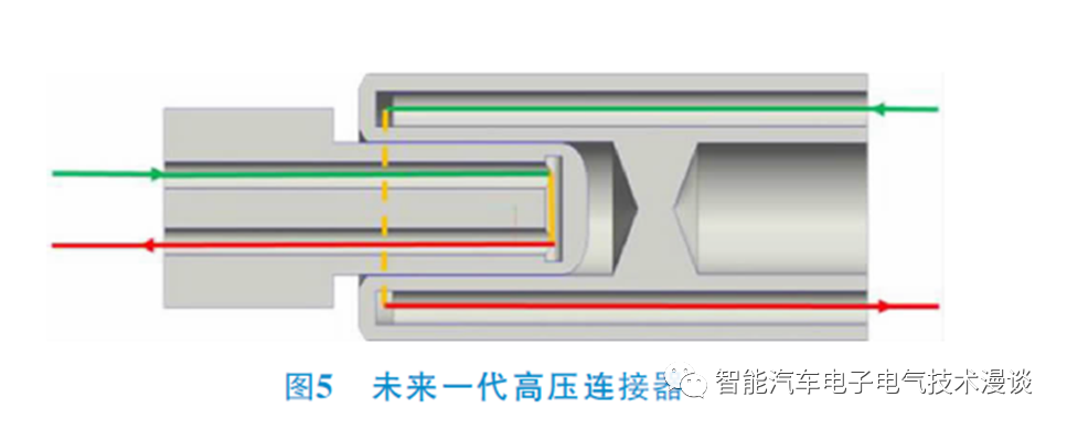 连接器