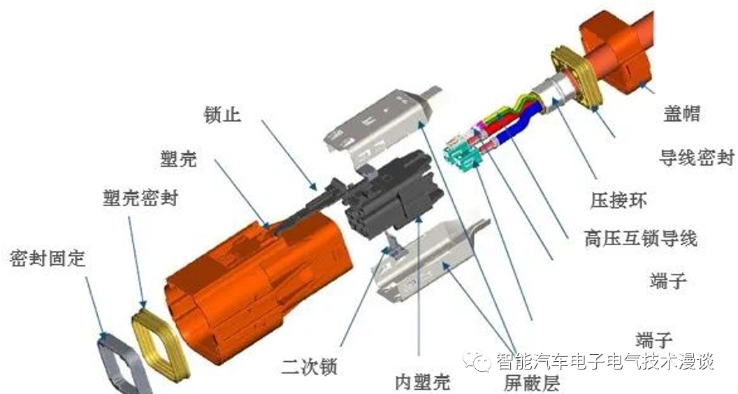 连接器