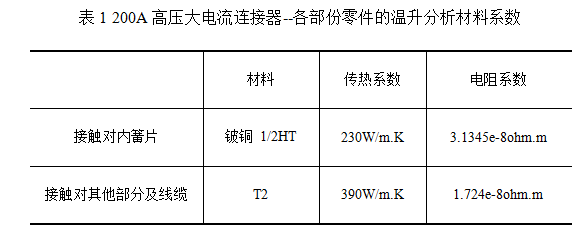 连接器