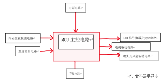 合科泰