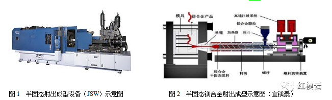 镁合金