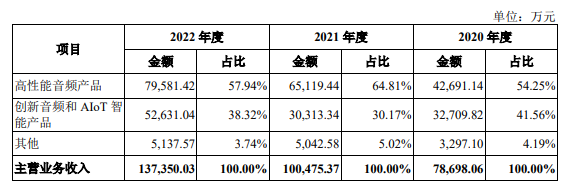 电子发烧友