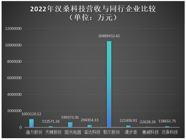 电子发烧友