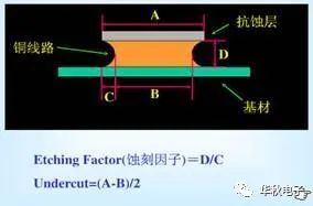 PCB设计