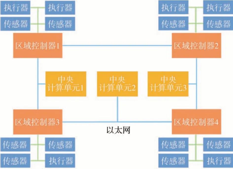 汽车电子