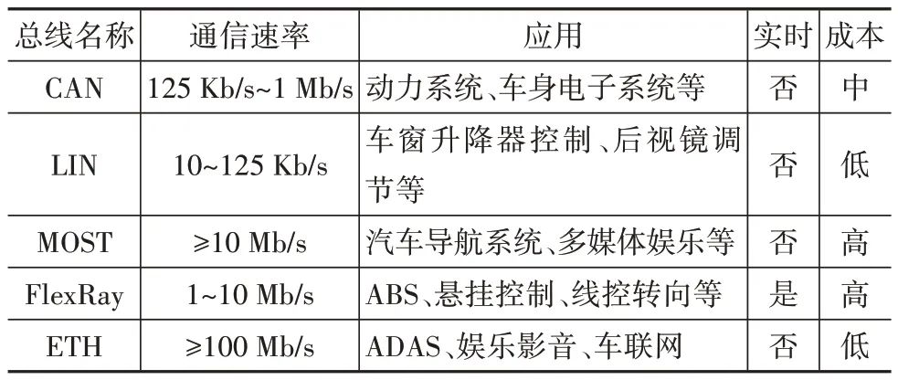 人工智能