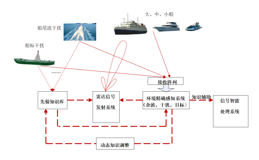 神经网络