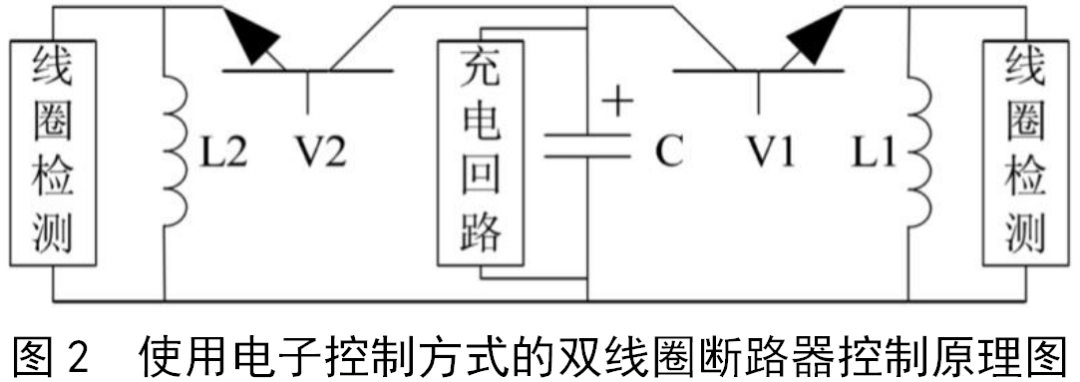 电子控制器