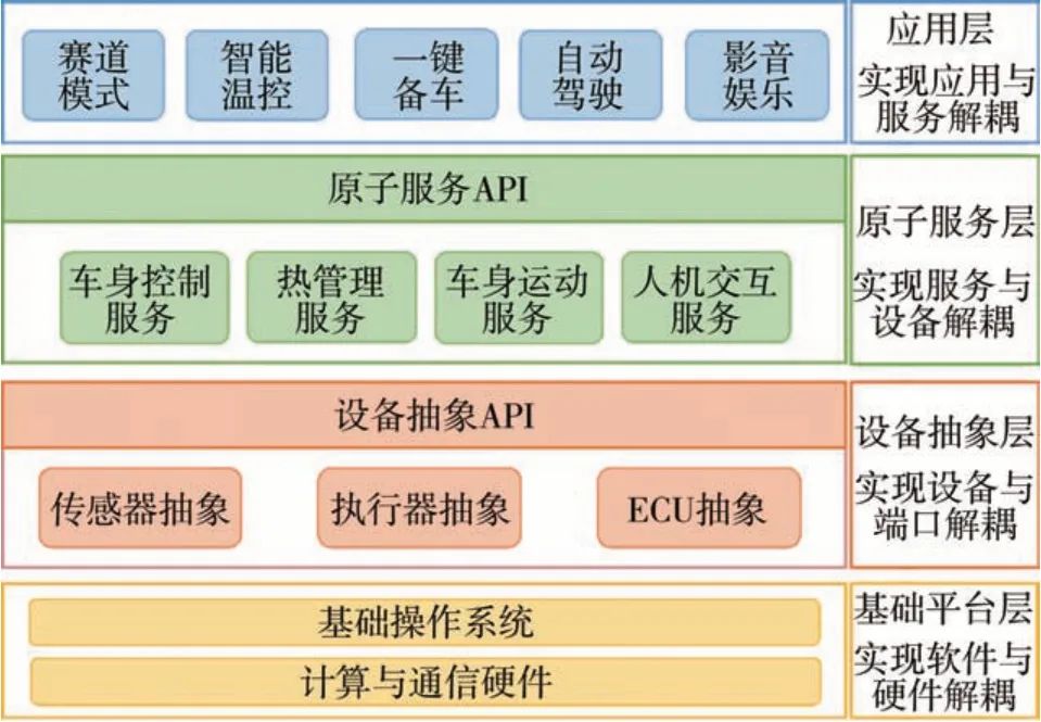 人工智能