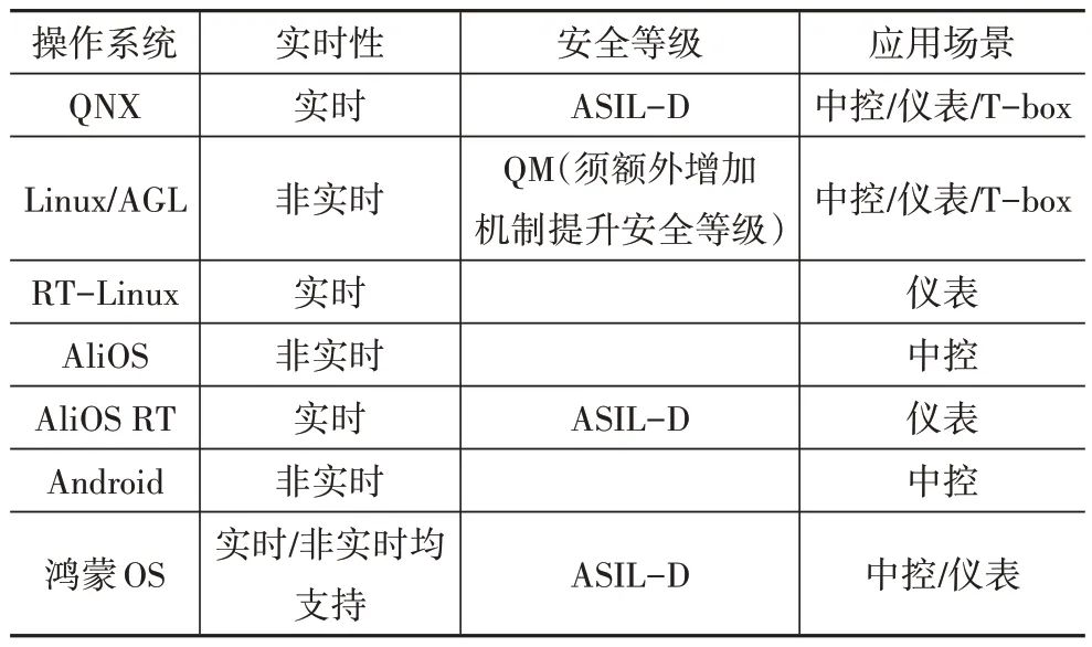 人工智能