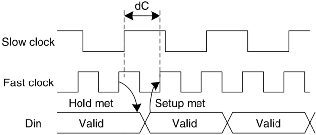 FPGA