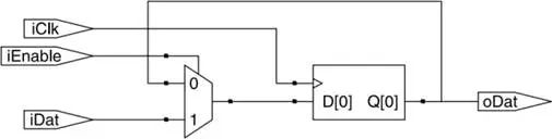 FPGA