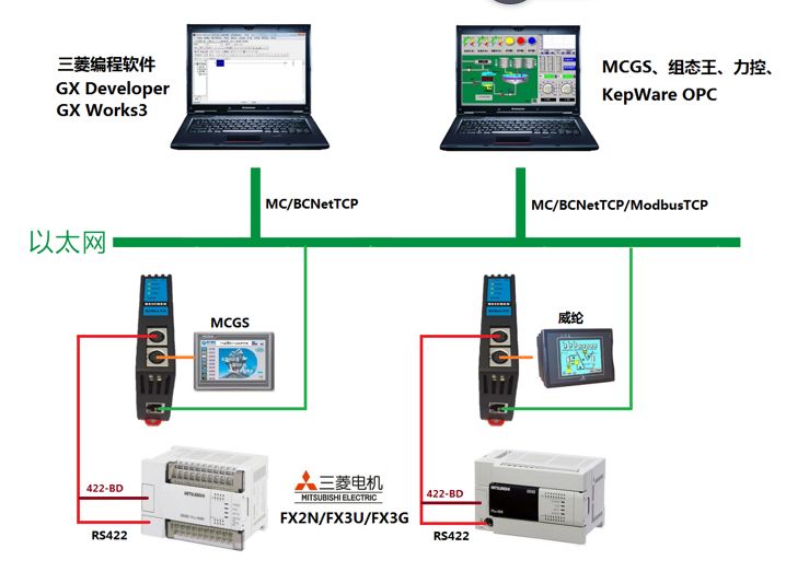 plc