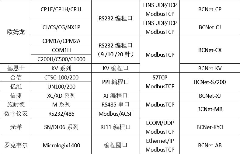 控制器