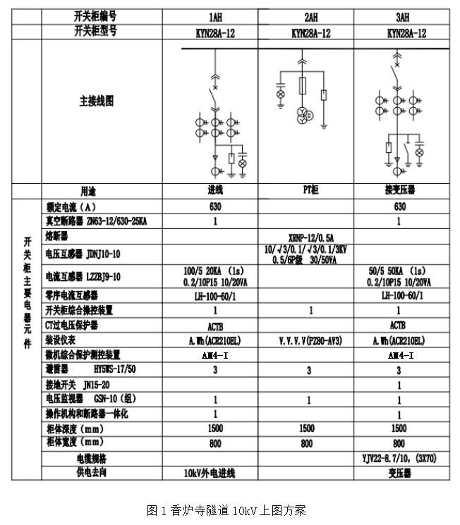 信息化