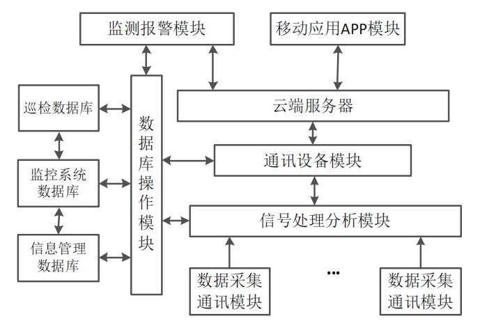 巡检系统