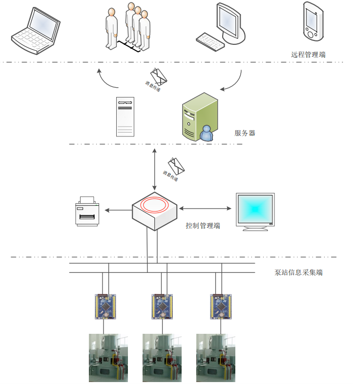 巡检系统