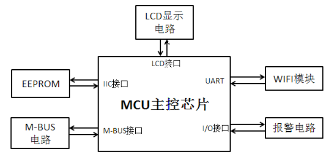 巡检系统