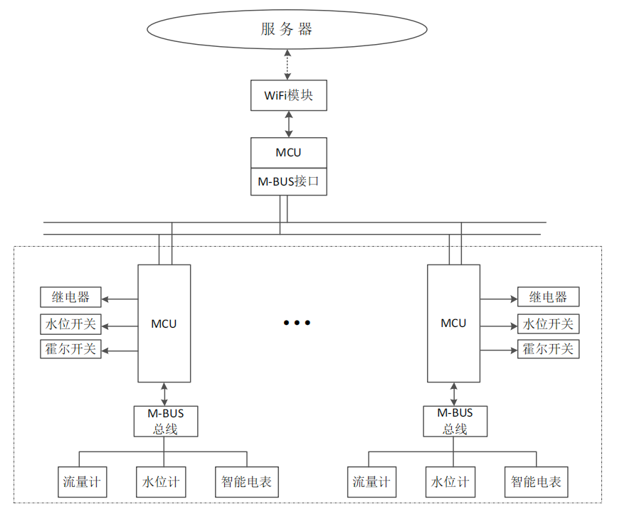 巡检系统