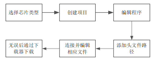 巡检系统