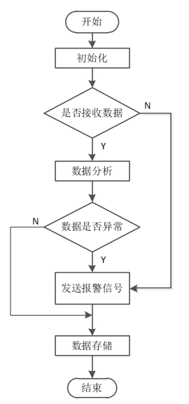 巡检系统