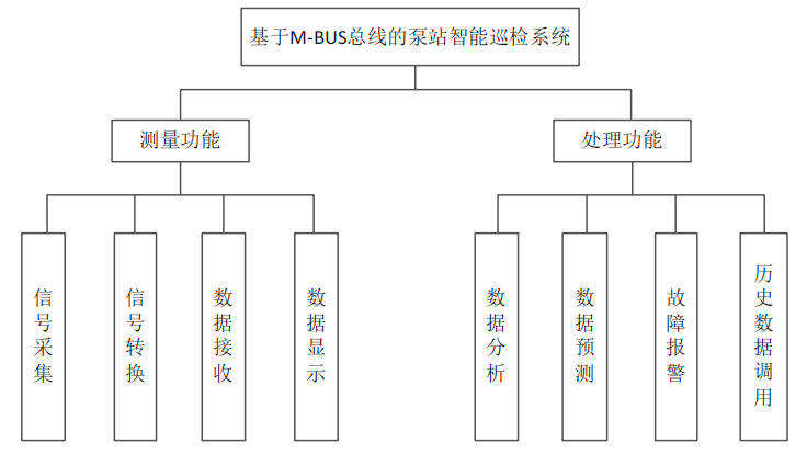 巡检系统