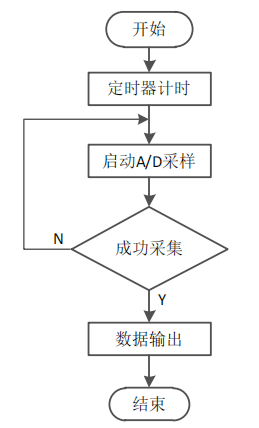 巡检系统