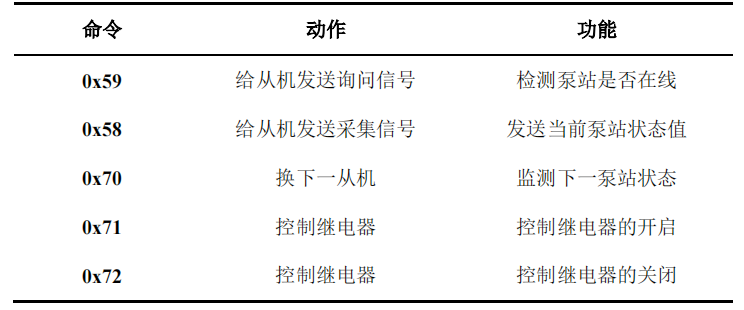 巡检系统