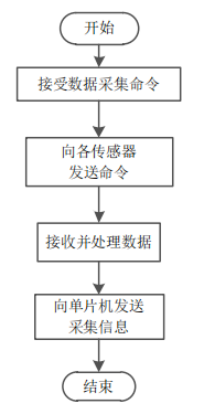 巡检系统