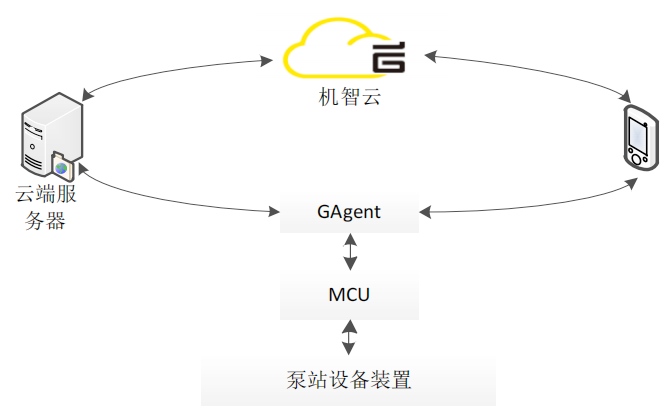 巡检系统