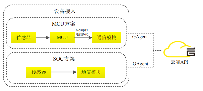 巡检系统