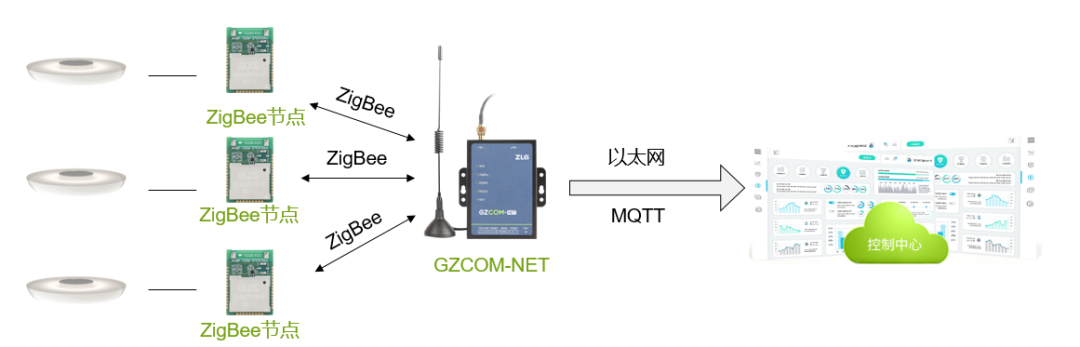 ZigBee