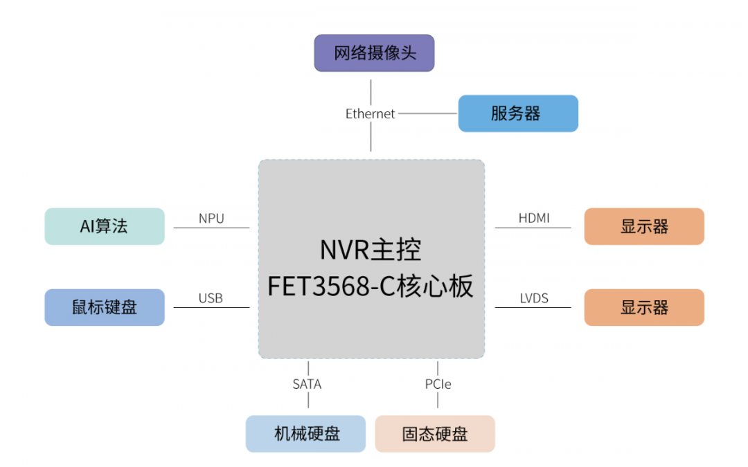 飞凌嵌入式