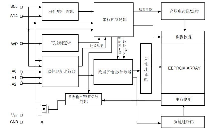 机械臂