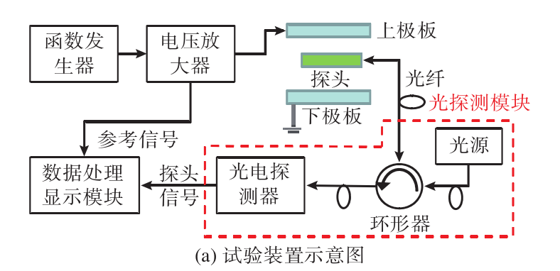 高压放大器