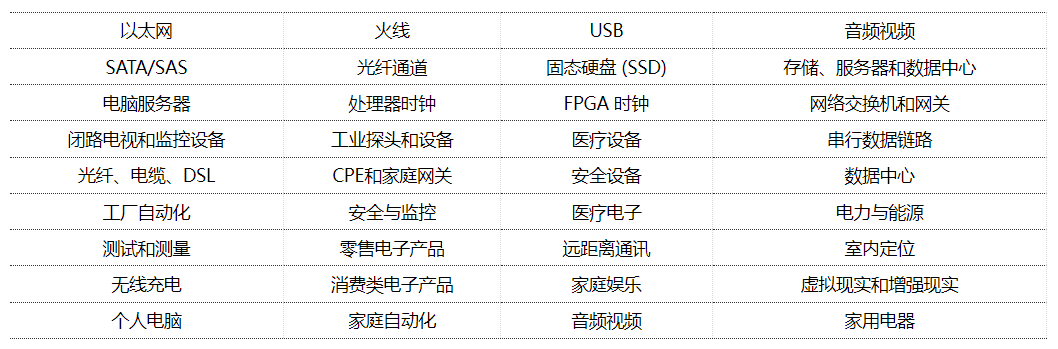 有源晶振