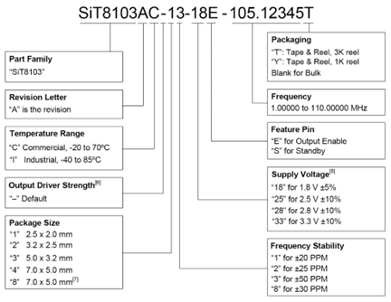 SiT8103