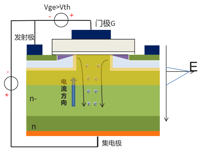 电压