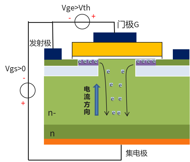 电压