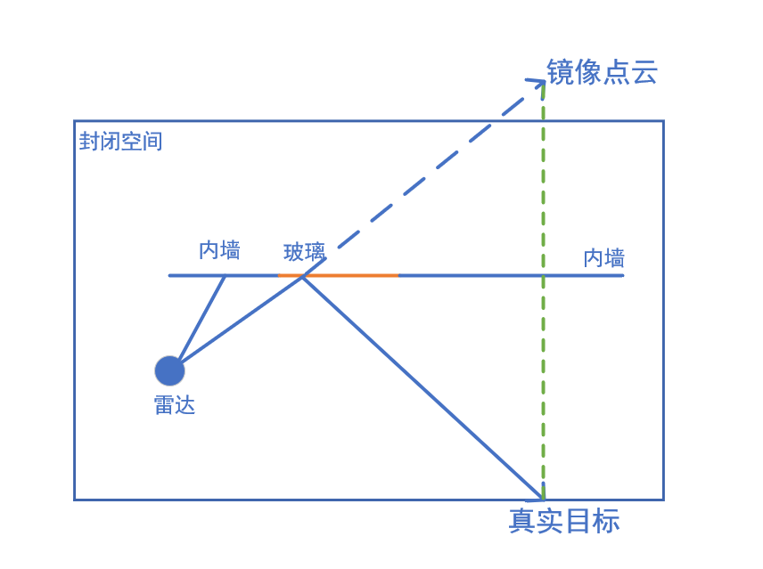 镭神智能