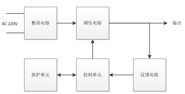 电源