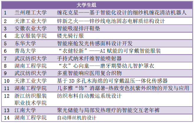 第三届“汇川杯”<b class='flag-5'>纺织</b>智能设计学生大奖赛决赛名单出炉！