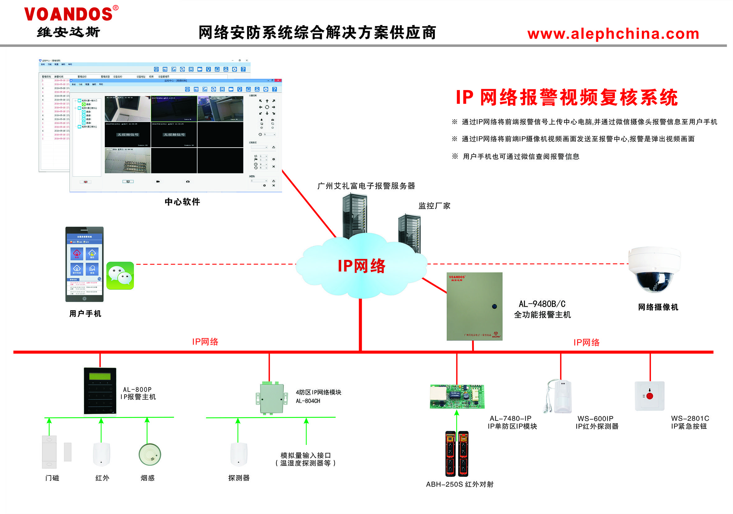 IP网络报警系统以及联动视频监控