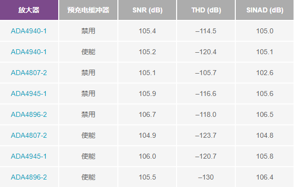 模拟信号