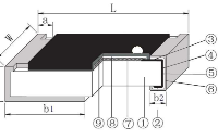 <b class='flag-5'>射频</b>功率电阻详细<b class='flag-5'>介绍</b>