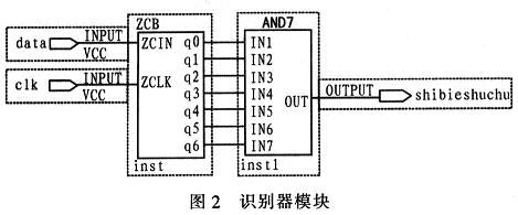 FPGA