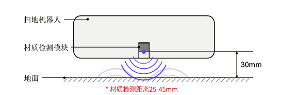 扫地机器人