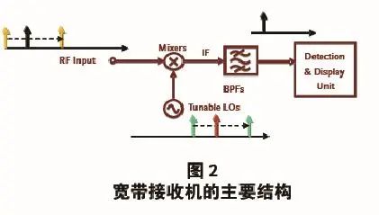 仪器